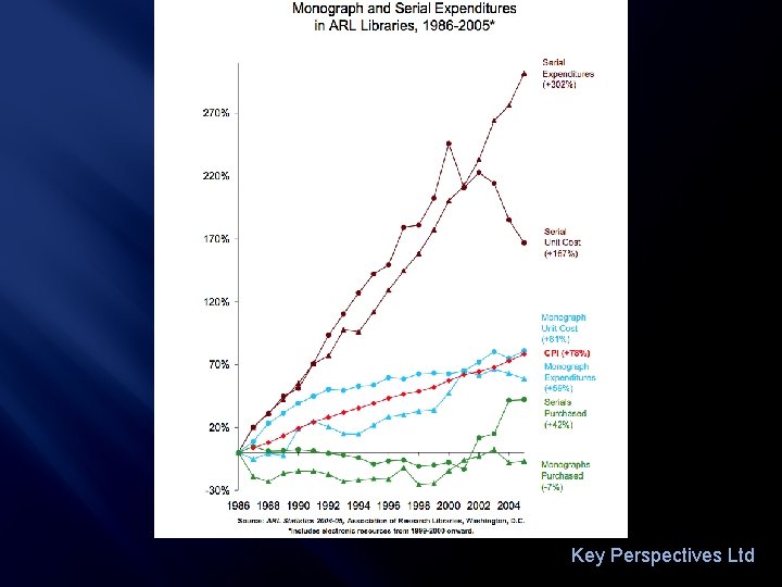 Key Perspectives Ltd 