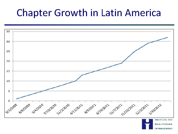 Chapter Growth in Latin America 