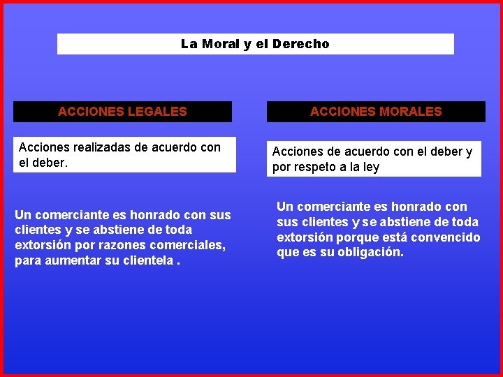 La Moral y el Derecho ACCIONES LEGALES Acciones realizadas de acuerdo con el deber.