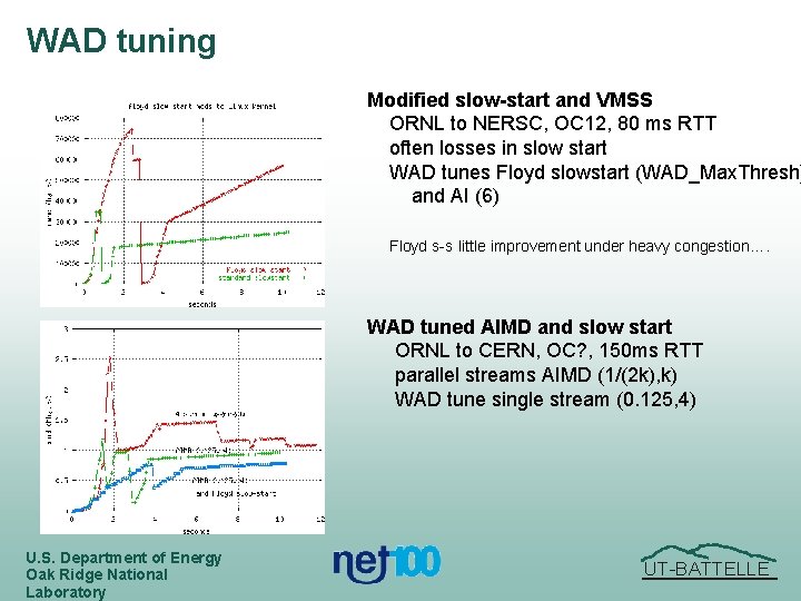 WAD tuning Modified slow-start and VMSS ORNL to NERSC, OC 12, 80 ms RTT