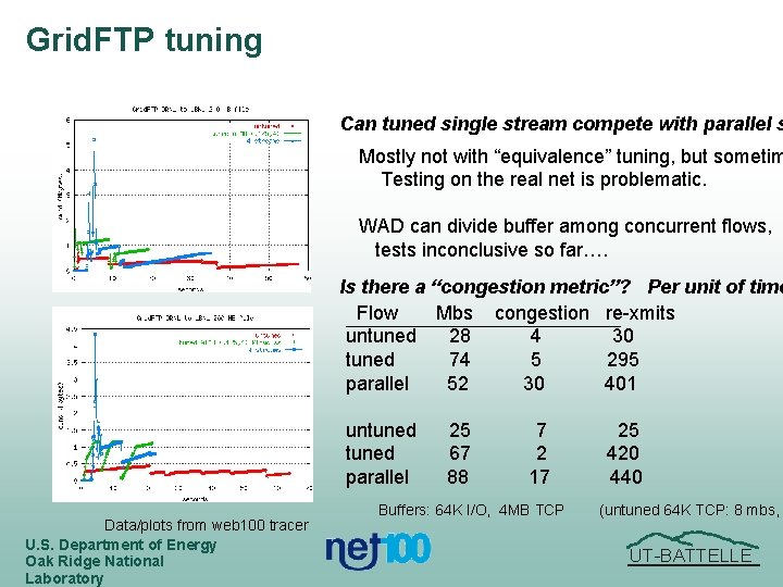 Grid. FTP tuning Can tuned single stream compete with parallel s Mostly not with