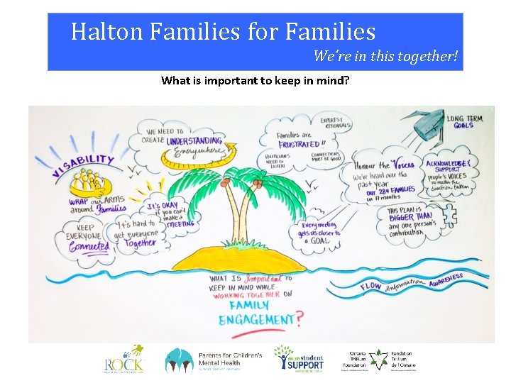 Halton Families for Families We’re in this together! What is important to keep in
