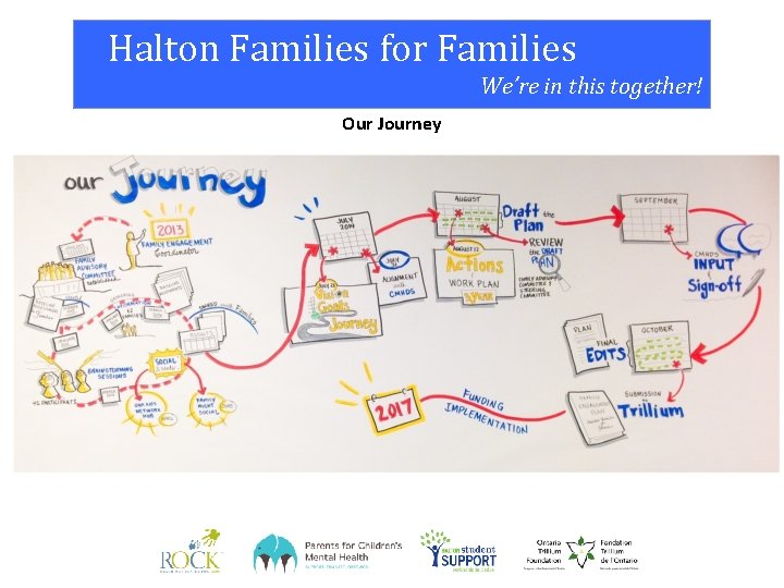 Halton Families for Families We’re in this together! Our Journey 