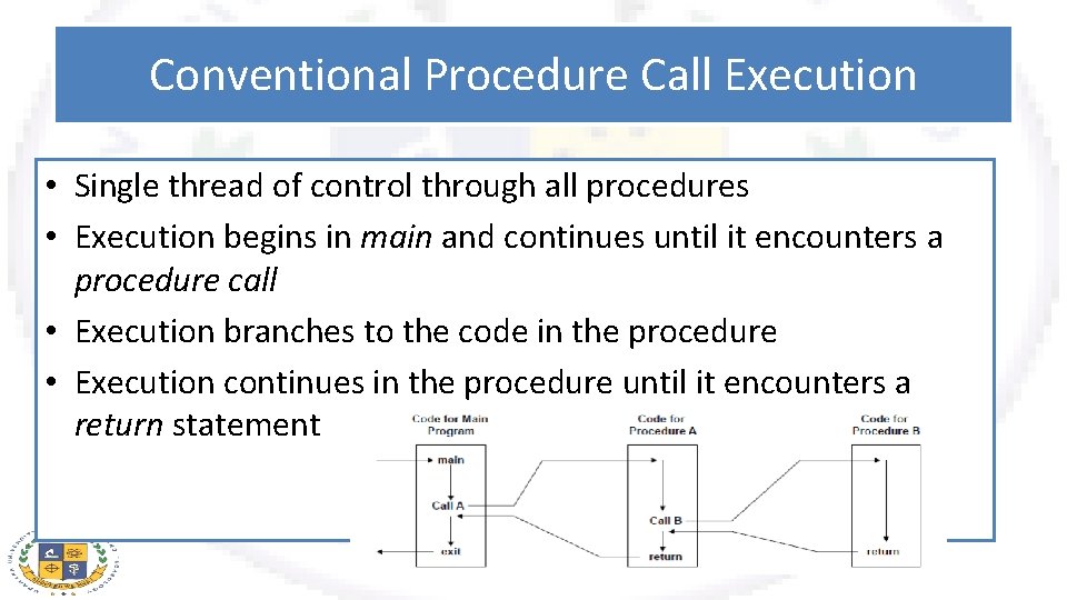 Conventional Procedure Call Execution • Single thread of control through all procedures • Execution