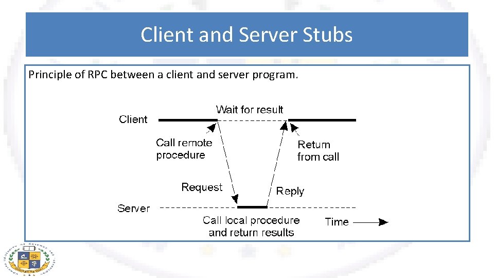 Client and Server Stubs Principle of RPC between a client and server program. 