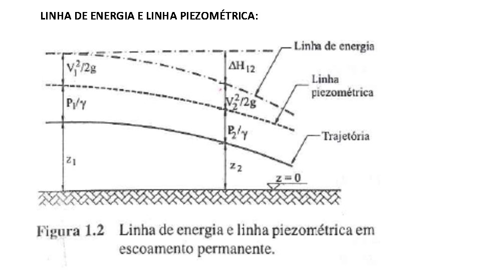 LINHA DE ENERGIA E LINHA PIEZOMÉTRICA: 