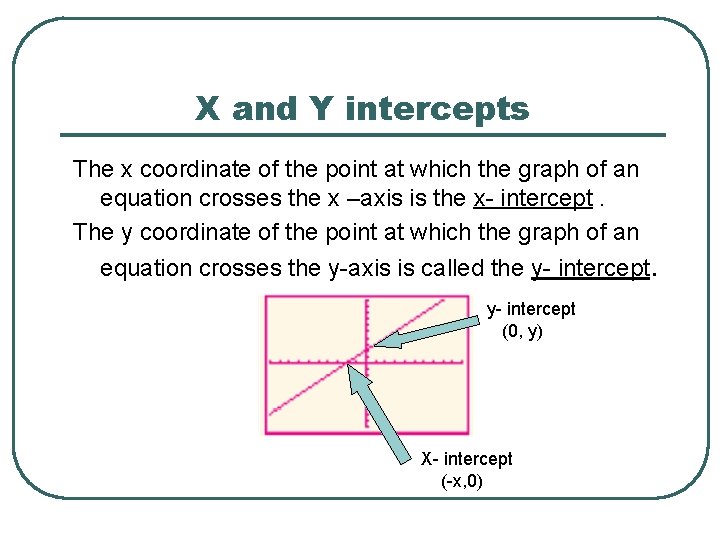 X and Y intercepts The x coordinate of the point at which the graph