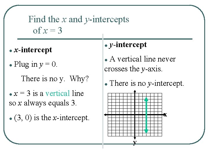 Find the x and y-intercepts of x = 3 ● ● x-intercept Plug in