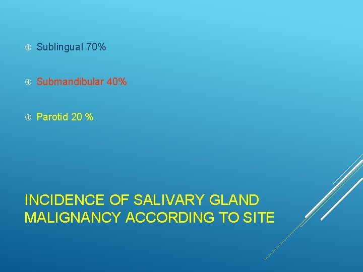  Sublingual 70% Submandibular 40% Parotid 20 % INCIDENCE OF SALIVARY GLAND MALIGNANCY ACCORDING