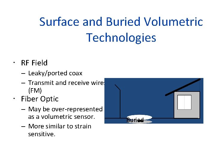 Surface and Buried Volumetric Technologies RF Field – Leaky/ported coax – Transmit and receive
