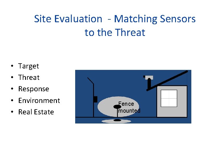 Site Evaluation - Matching Sensors to the Threat • • • Target Threat Response