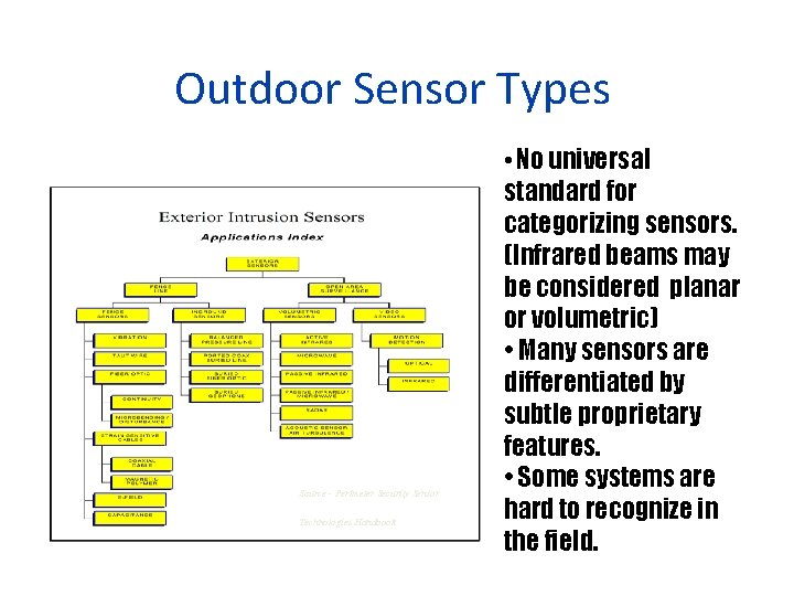Outdoor Sensor Types • No universal Source - Perimeter Security Sensor Technologies Handbook standard