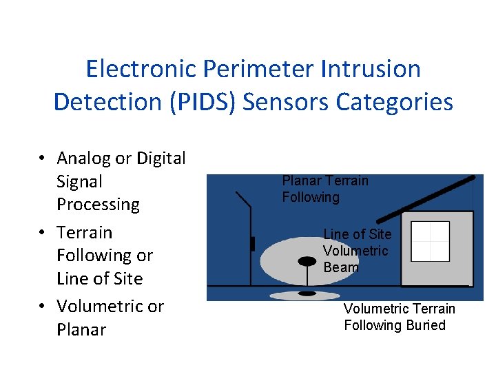 Electronic Perimeter Intrusion Detection (PIDS) Sensors Categories • Analog or Digital Signal Processing •