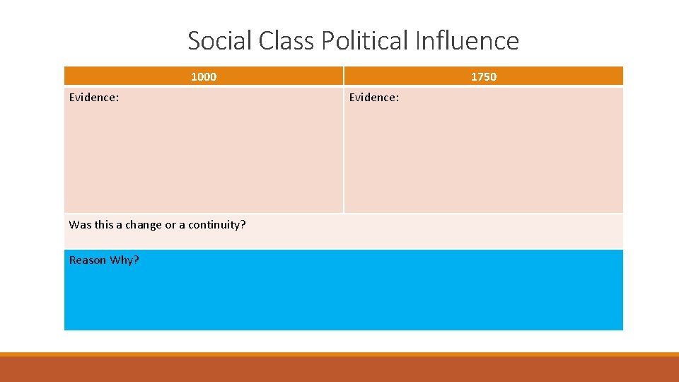 Social Class Political Influence 1000 Evidence: Was this a change or a continuity? Reason