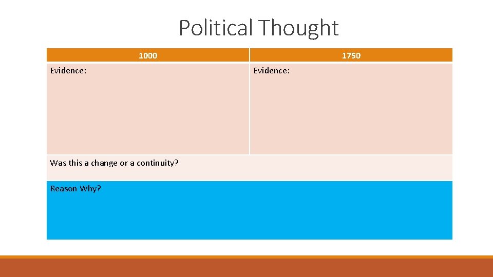 Political Thought 1000 Evidence: Was this a change or a continuity? Reason Why? 1750