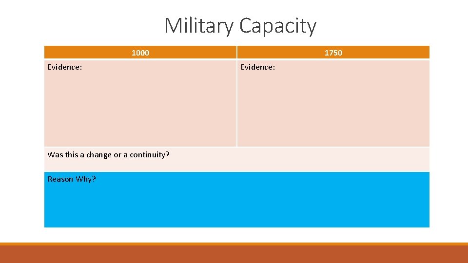 Military Capacity 1000 Evidence: Was this a change or a continuity? Reason Why? 1750
