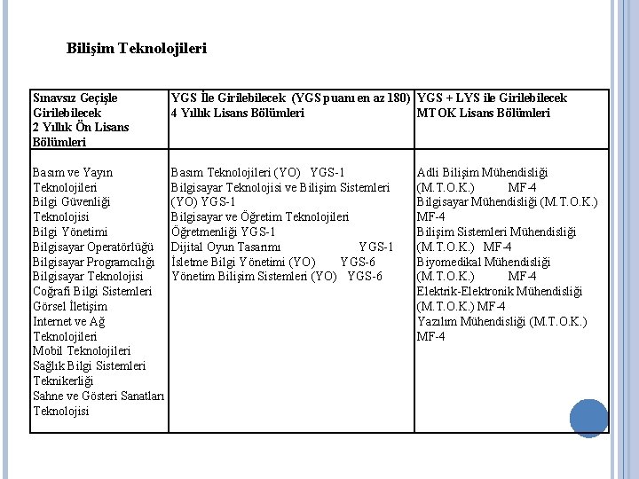 Bilişim Teknolojileri Sınavsız Geçişle Girilebilecek 2 Yıllık Ön Lisans Bölümleri YGS İle Girilebilecek (YGS