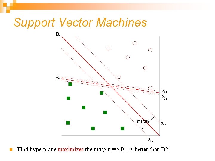 Support Vector Machines n Find hyperplane maximizes the margin => B 1 is better Support Vector Machines n Find hyperplane maximizes the margin => B 1 is better