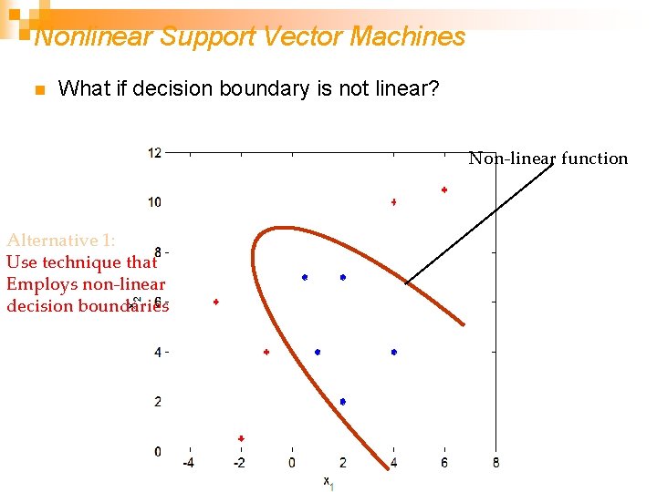 Nonlinear Support Vector Machines n What if decision boundary is not linear? Non-linear function Nonlinear Support Vector Machines n What if decision boundary is not linear? Non-linear function