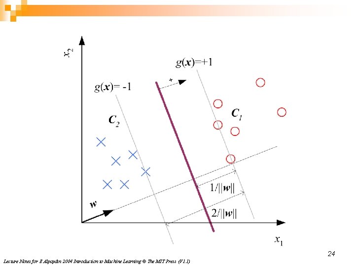 24 Lecture Notes for E Alpaydın 2004 Introduction to Machine Learning © The MIT 24 Lecture Notes for E Alpaydın 2004 Introduction to Machine Learning © The MIT