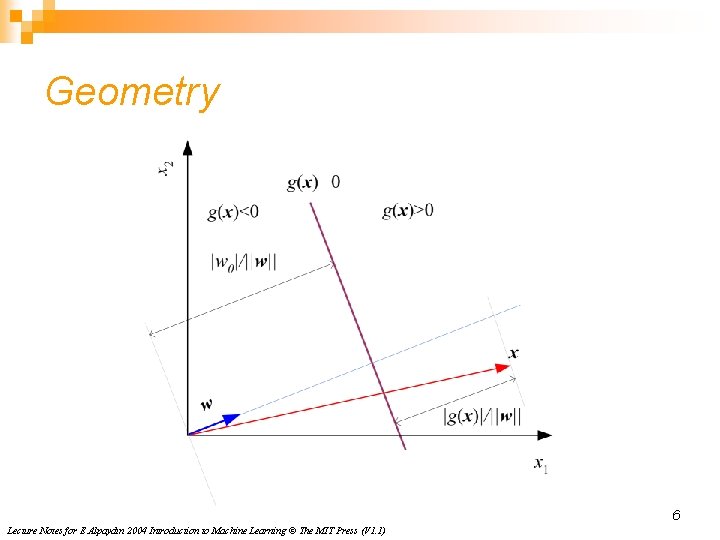 Geometry 6 Lecture Notes for E Alpaydın 2004 Introduction to Machine Learning © The Geometry 6 Lecture Notes for E Alpaydın 2004 Introduction to Machine Learning © The
