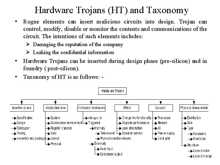 Hardware Trojans (HT) and Taxonomy • Rogue elements can insert malicious circuits into design.