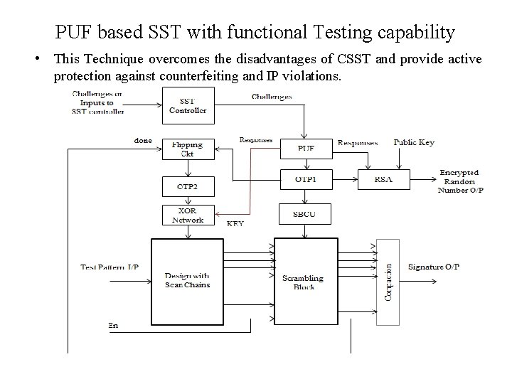 PUF based SST with functional Testing capability • This Technique overcomes the disadvantages of