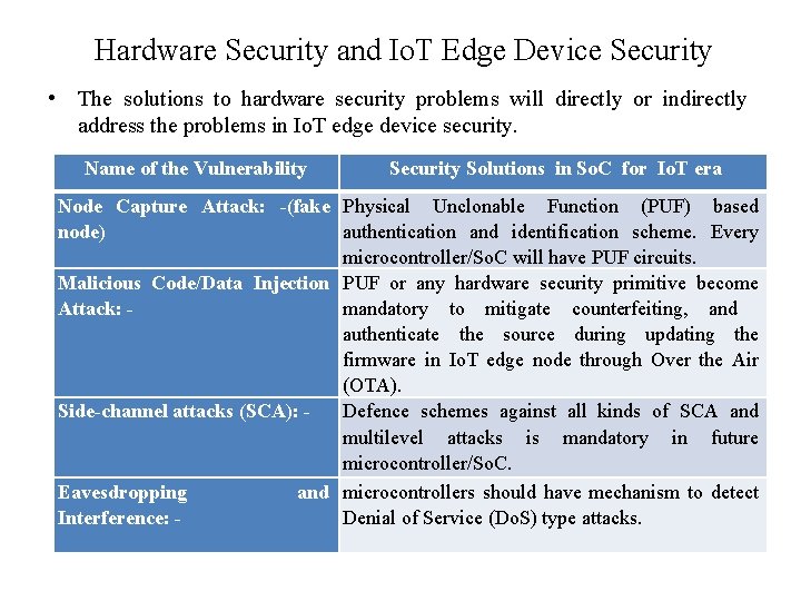 Hardware Security and Io. T Edge Device Security • The solutions to hardware security