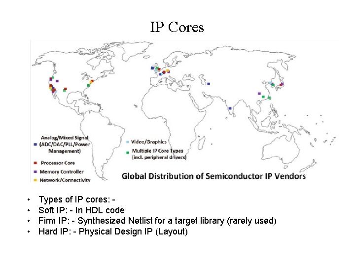 IP Cores • • Types of IP cores: Soft IP: - In HDL code