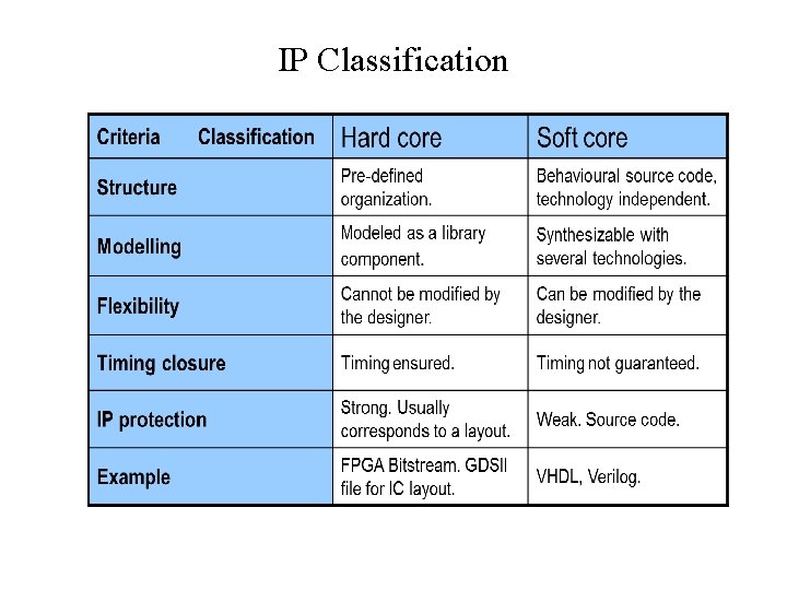 IP Classification 