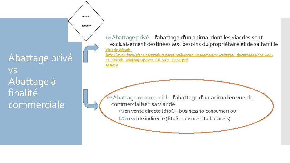  Abattage privé = l'abattage d'un animal dont les viandes sont exclusivement destinées aux