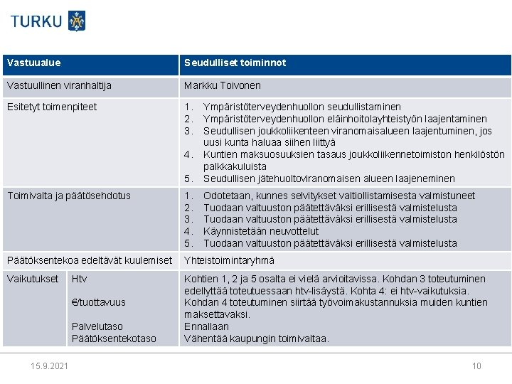 Vastuualue Seudulliset toiminnot Vastuullinen viranhaltija Markku Toivonen Esitetyt toimenpiteet 1. 2. 3. 5. Ympäristöterveydenhuollon