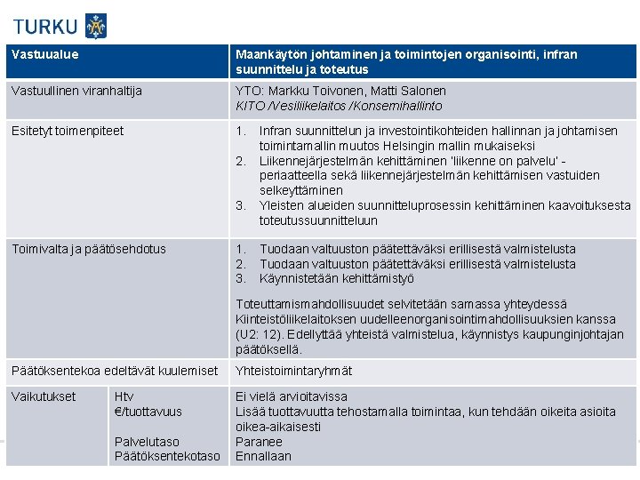 Vastuualue Maankäytön johtaminen ja toimintojen organisointi, infran suunnittelu ja toteutus Vastuullinen viranhaltija YTO: Markku