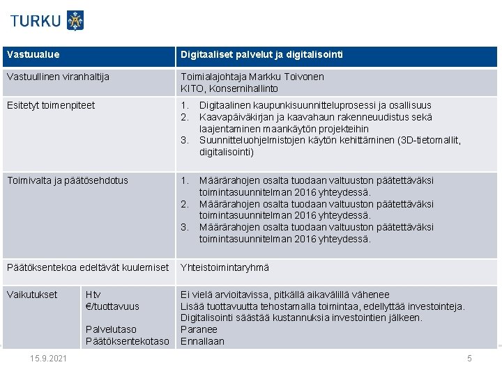 Vastuualue Digitaaliset palvelut ja digitalisointi Vastuullinen viranhaltija Toimialajohtaja Markku Toivonen KITO, Konsernihallinto Esitetyt toimenpiteet