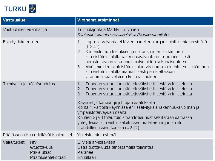 Vastuualue Viranomaistoiminnot Vastuullinen viranhaltija Toimialajohtaja Markku Toivonen Kiinteistötoimiala /Vesiliikelaitos /Konsernihallinto Esitetyt toimenpiteet 1. 2.