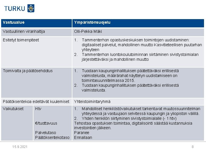 Vastuualue Ympäristönsuojelu Vastuullinen viranhaltija Olli-Pekka Mäki Esitetyt toimenpiteet 1. 2. Toimivalta ja päätösehdotus 1.