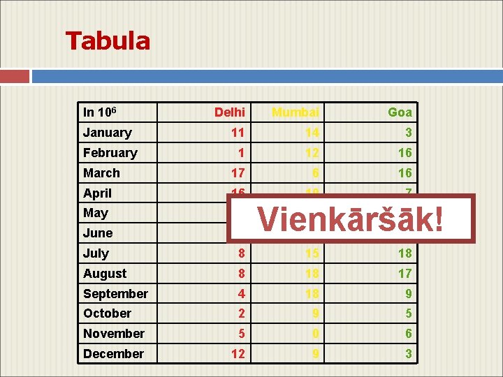 Tabula In 106 Delhi Mumbai Goa January 11 14 3 February 1 12 16