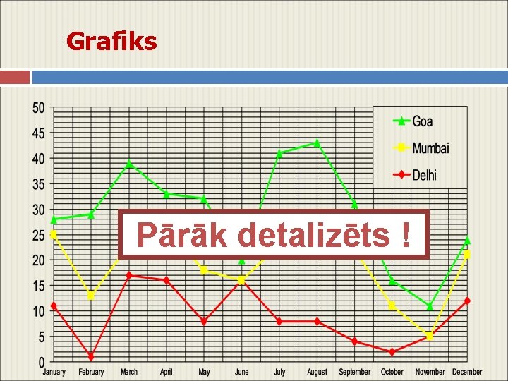 Grafiks Pārāk detalizēts ! 