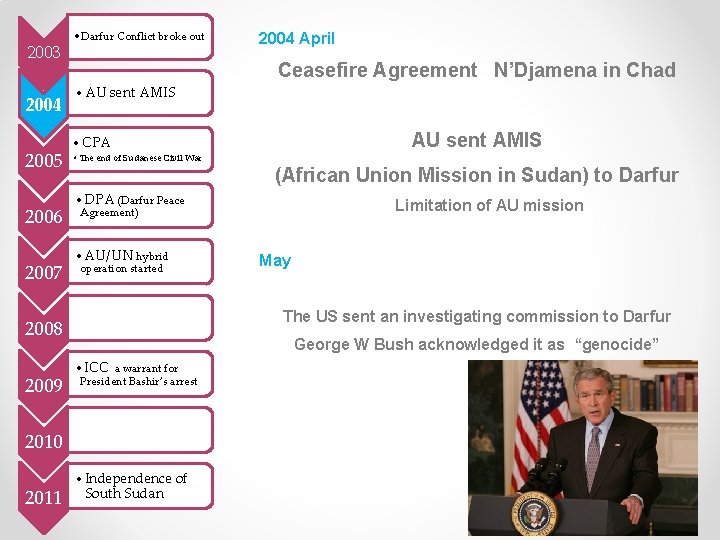 2003 2004 2005 2006 2007 • Darfur Conflict broke out Ceasefire Agreement N’Djamena in