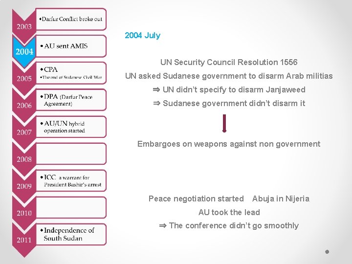 2004 July UN Security Council Resolution 1556 UN asked Sudanese government to disarm Arab