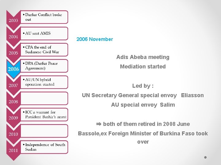 2006 November Adis Abeba meeting Mediation started Led by : UN Secretary General special