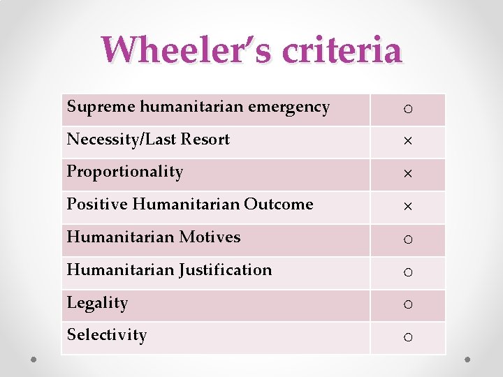 Wheeler’s criteria Supreme humanitarian emergency ○ Necessity/Last Resort × Proportionality × Positive Humanitarian Outcome