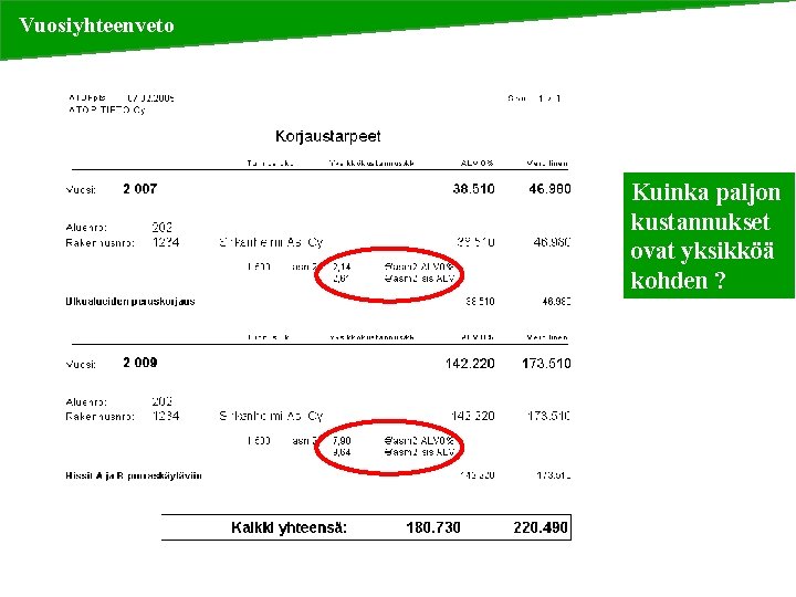 Vuosiyhteenveto Kuinka paljon kustannukset ovat yksikköä kohden ? 