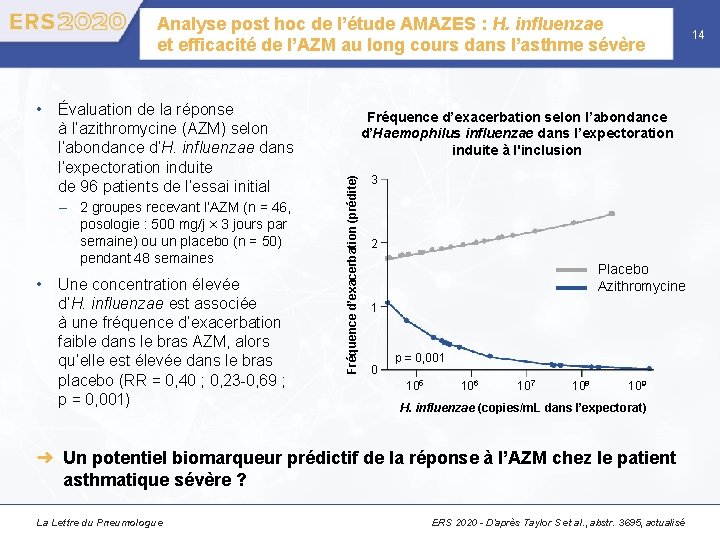 Analyse post hoc de l’étude AMAZES : H. influenzae et efficacité de l’AZM au
