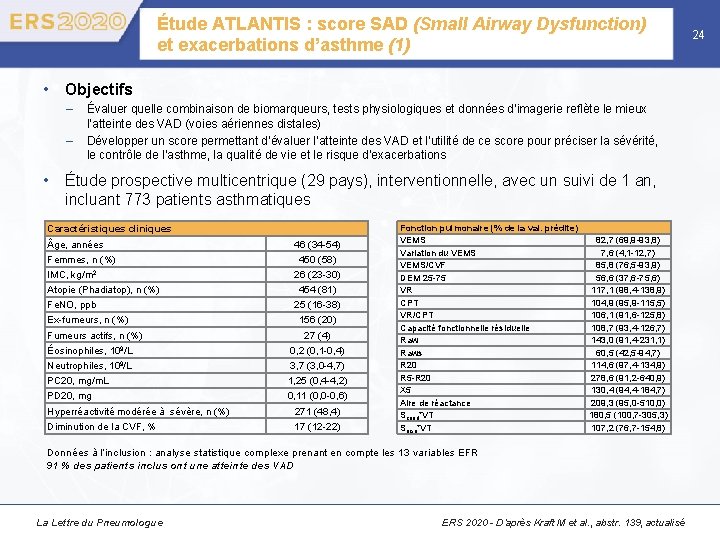 Étude ATLANTIS : score SAD (Small Airway Dysfunction) et exacerbations d’asthme (1) • Objectifs