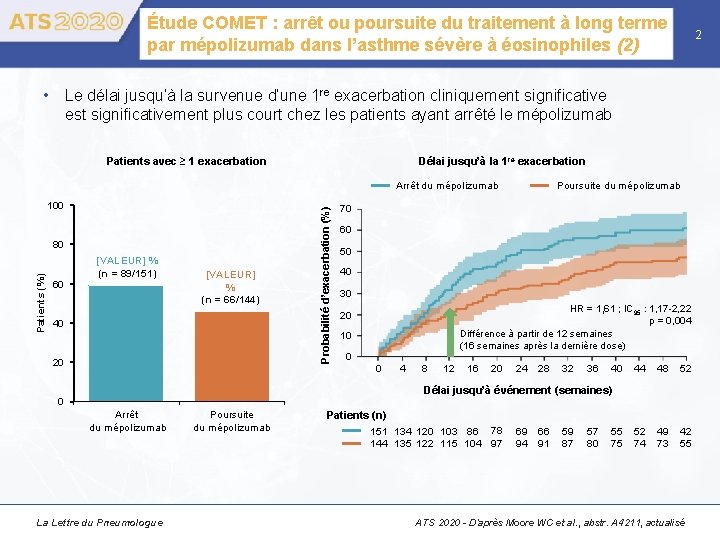 Étude COMET : arrêt ou poursuite du traitement à long terme par mépolizumab dans