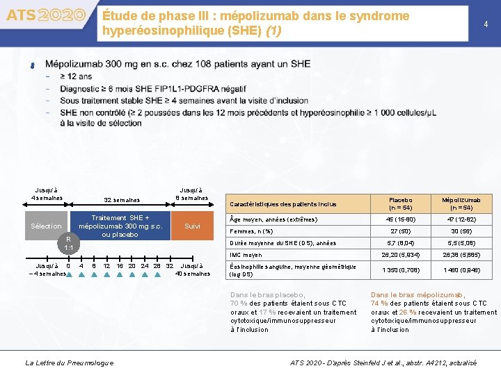 Étude de phase III : mépolizumab dans le syndrome hyperéosinophilique (SHE) (1) 4 •