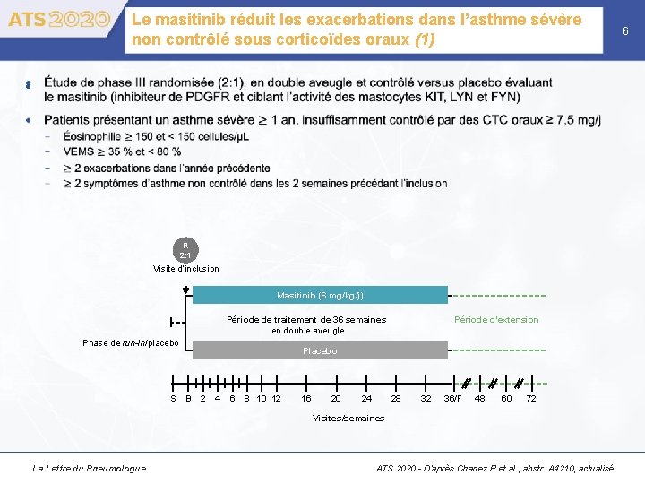 Le masitinib réduit les exacerbations dans l’asthme sévère non contrôlé sous corticoïdes oraux (1)