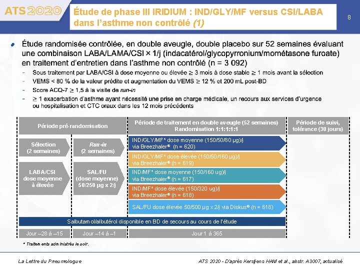 Étude de phase III IRIDIUM : IND/GLY/MF versus CSI/LABA dans l’asthme non contrôlé (1)