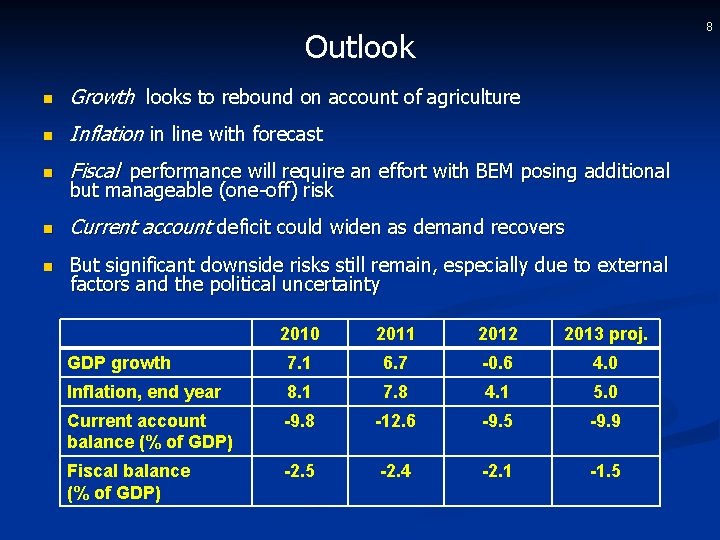 8 Outlook n Growth looks to rebound on account of agriculture n Inflation in